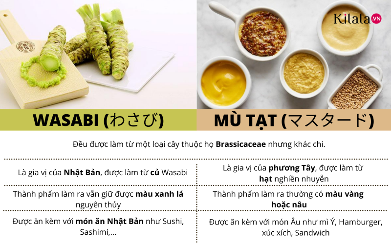 phân biệt wasabi, karashi và mù tạt phân biệt wasabi, karashi và mù tạt